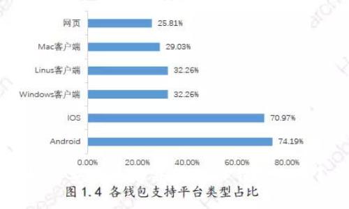 如何安全查看并管理TP钱包私钥？
