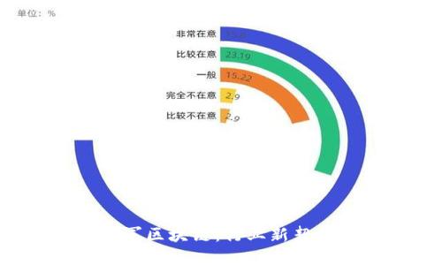 2023年孔思军区块链：行业新契机与未来展望