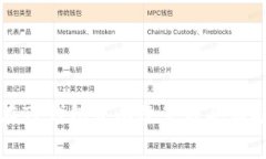 如何在TP钱包中有效管理买币矿工费