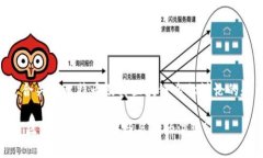 以下是一个适合关于比特