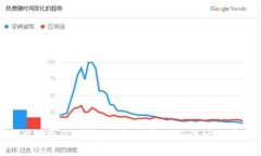 ### TP钱包图标的尺寸与设