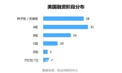 抹茶提现TP钱包详细教程：