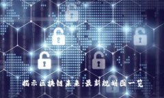 揭示区块链未来：最新规划图一览