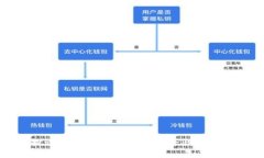 深入探讨比特币区块链的安全性及未来发展