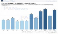 三河市区块链发展规划：引领新经济时代的数字