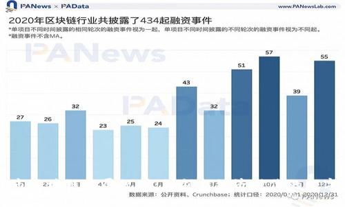 三河市区块链发展规划：引领新经济时代的数字转型