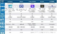   探索美卡币区块链：未来数字货币的无限可能