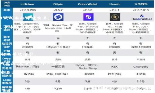 
  探索美卡币区块链：未来数字货币的无限可能 / 
 guanjianci 美卡币, 区块链, 数字货币 /guanjianci 
```

### 引言

近年来，随着信息技术的迅猛发展，加密货币和区块链技术逐渐进入了公众视野。其中，美卡币作为一款新兴的数字货币，以其独特的设计理念和技术框架，引起了业内外的广泛关注。美卡币不仅有助于交易的便捷性，还在推动金融科技创新、促进经济数字化转型方面发挥着重要作用。本文将详细介绍美卡币的核心特点、技术架构、应用场景及其未来发展趋势，并解答相关热门问题。

### 一、美卡币的核心特点

美卡币不仅是一种交易媒介，更代表了区块链技术在数字经济时代的应用潜力。其核心特点包括：

- **去中心化**：美卡币采用区块链技术，交易记录透明、不可篡改，用户可以直接进行点对点的交易，降低了中介费用和交易风险。
  
- **安全性**：通过密码学算法，美卡币确保交易的安全性和用户的隐私。同时，网络中的每个节点都参与交易验证，增强了系统的抗攻击能力。
  
- **高效性**：美卡币的交易确认速度快，交易流程简化，提高了资金流动的效率，对跨境交易尤其有优势。

### 二、美卡币区块链的技术架构

美卡币的技术架构主要由以下几个部分组成：

- **区块链基础层**：使用分布式账本技术，确保数据的实时同步和共享。
  
- **智能合约**：支持可编程的交易协议，允许用户根据预设条件自动执行合约，降低了信任成本。
  
- **共识机制**：采用的是一种结合了权益证明（PoS）和工作量证明（PoW）的混合共识机制，提高了系统的效率和安全性。

### 三、美卡币的应用场景

随着美卡币的逐渐成熟，其应用场景也越来越广泛，包括但不限于：

- **在线支付**：美卡币可以作为日常购物的支付手段，消费者可以使用美卡币在支持的商家处进行消费。
  
- **跨境交易**：美卡币使得跨境支付更为便捷，降低了汇率风险和交易成本。
  
- **资产转移**：用户可以通过美卡币将资产转移到全球任何一个角落，方便快捷，同时保持资产的安全性。

### 未来发展趋势

未来，美卡币的发展将主要集中在以下几个方向：

- **与传统金融的整合**：美卡币将与传统金融市场进行更加深入的融合，推动全新的金融服务模式的形成。

- **监管合规性**：随着全球对数字货币的监管政策逐渐明晰，美卡币也将更加强调合规性，确保其发展不偏离法律轨道。

- **生态系统建设**：美卡币将不断拓展其应用生态，吸引更多的开发者和企业参与其中，形成健康、可持续发展的数字货币生态。

### 四个可能相关的问题

#### 问题一：美卡币与其他加密货币的比较有哪些不同？

美卡币的独特之处

美卡币与其他加密货币如比特币、以太坊等在多个方面有所不同。首先，在技术架构上，美卡币引入了更先进的混合共识机制，使得网络安全性更高，而比特币主要依赖于工作量证明，导致其能耗较高，交易速度受到限制。

其次，从功能性来看，美卡币通过智能合约实现了更广泛的应用场景，而以太坊虽然在智能合约上下了很大的功夫，但相比之下，美卡币的易用性更高，拉近了普通用户与区块链的距离。

最后，在社区活跃度及发展潜力上，美卡币虽然起步较晚，但由于其设定了明确的目标及发展规划，未来仍有很大的上升空间，而比特币和以太坊的市场地位相对稳定，已经进入了滞涨期。

#### 问题二：美卡币的投资风险有哪些？

美卡币的投资风险分析

美卡币作为一种新兴的数字资产，其投资风险是不可忽视的。首先，市场波动性大，价格受多重因素的影响，包括法律政策、市场趋势、投资者情绪等，造成其风险较传统投资更高。其次，缺乏成熟的市场监管可能导致投资者面临资产安全问题，黑客攻击、技术漏洞、欺诈行为等均可能对投资造成损失。

此外，美卡币的流动性相对较低，可能在需求不足时造成无法及时变现的局面。确保在投资前做好充分的市场调研、资产评估及风险容忍度测定，是投资者在进入市场前需要重视的部分。

#### 问题三：美卡币如何影响传统金融体系？

美卡币对金融体系的潜在影响

美卡币的出现，极有可能对传统金融体系产生重要影响。首先，它提供了一种新的支付方式，可能逐步替代传统货币的部分功能，减少了对银行中介的依赖，推动低成本的跨境交易。

除此之外，美卡币的去中心化特性可能促使传统金融机构开始重新审视其业务模式，许多金融服务如借贷、投资、保险等都有了区块链技术的解构创新。此外，美卡币的智能合约功能也可以金融合同的处理流程，提高标准化程度。可以预见，未来的金融市场将是传统金融与新兴数字货币并存、交互发展的多元化格局。

#### 问题四：如何有效参与美卡币的社区？

加入美卡币社区的途径与方法

参与美卡币的社区，首先，可以通过官方论坛、社交媒体、Telegram群组等平台获取最新资讯。同时，积极参与讨论，分享个人见解与经验，也是建立人脉、增进了解的有效途径。

此外，可以参加相关的线下活动或网络研讨会，与其他用户、开发者进行深入交流，获取更加专业的知识。同样，鼓励更多人参与到美卡币的生态中，助力社区共同发展，充分展现个人价值。

同时，对于技术背景较强的用户，可以考虑贡献代码或者参与美卡币的开发，以获得更深入的技术理解和参与感。总之，了解、参与、贡献都是加入美卡币社区的重要方式。

### 结论

美卡币作为一种新型数字货币，凭借区块链等技术的先进性，展现了未来金融形式发展的潜力。尽管面临许多挑战及不确定性，但其在安全性、便利性及高效性等方面的优势也将其推向了前沿。投资者和用户需要保持理智，抓住机遇，更应关注美卡币的生态构建和实际应用。同时，与全球监管的逐步完善，美卡币必将在未来的金融市场中占据一席之地。
