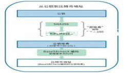 为确保信息的准确性，我将详细解释TP钱包的功能