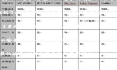 导入LUNA到TP钱包的过程可以分为几个简单的步骤