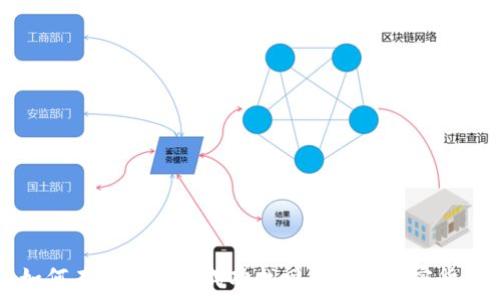  
如何在区块链上成功找回丢失的加密货币